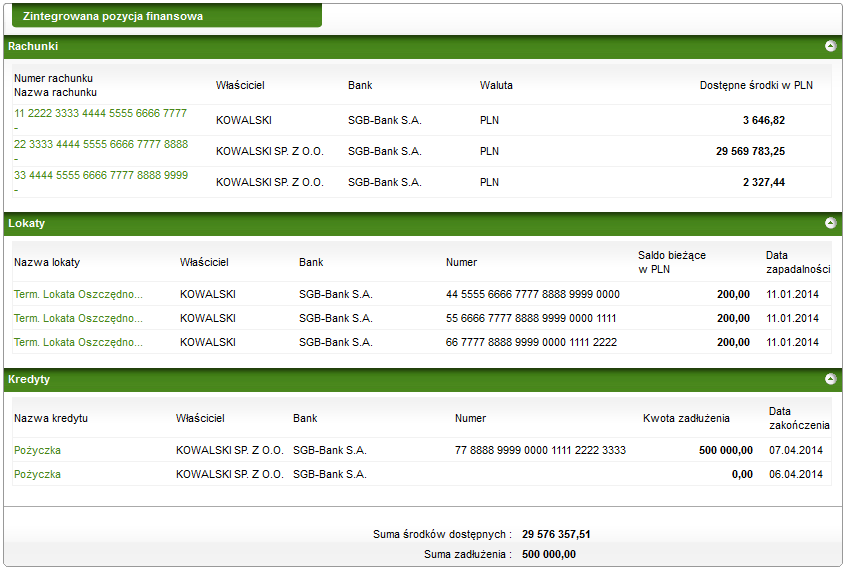 Zintegrowana Pozycja Finansowa Zintegrowana Pozycja Finansowa jest pierwszą stroną SGB online. Znajdują się na niej wszystkie produkty (rachunki, kredyty, lokaty), jakie posiadasz w Banku.