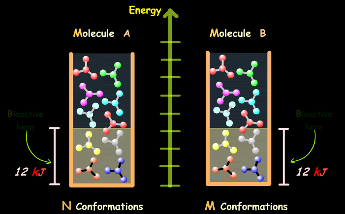 Konformacje bioaktywne 12 kj/mol 3