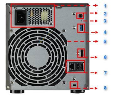 4.2 Panel tylny 1. Zasilacz 2. Wtyk audio 3,5 mm** 3. Przycisk Reset 4. Port USB 3.0 5. Wentylator systemowy 6. Port HDMI** 7. Port RJ45 i USB 2.0 8.