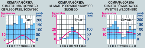 Klimaty