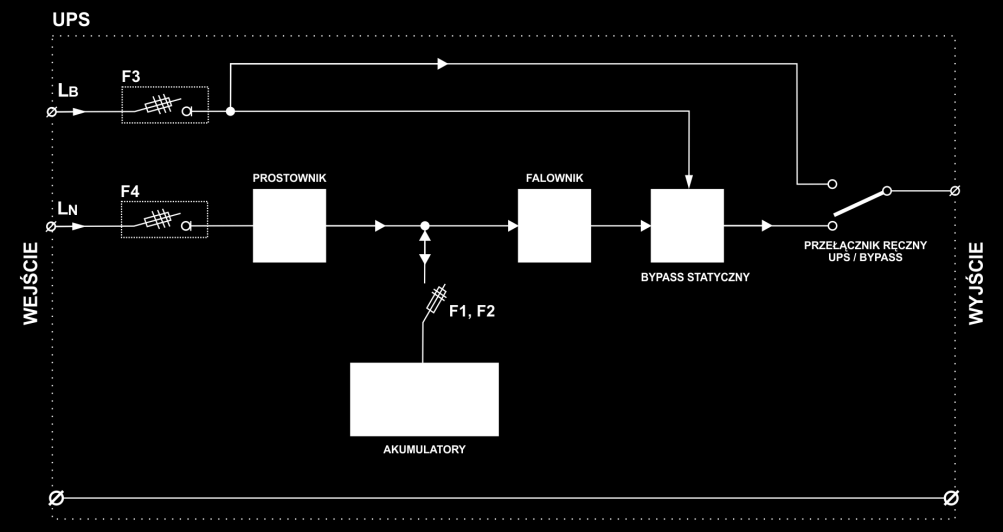 VFD (Voltage Frequency Dependent) off-line, VI (Voltage Independent) line interactive, VFI (Voltage Frequency Independent) on-line.