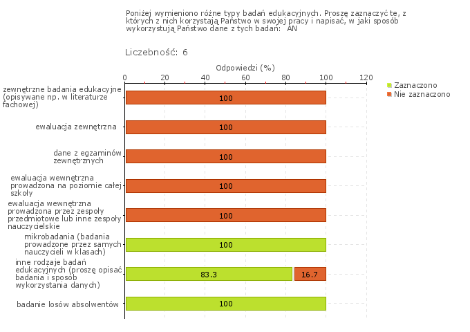 Wykres 1w Obszar badania: W szkole lub placówce prowadzi się badania odpowiednio do potrzeb szkoły lub placówki, w tym osiągnięć uczniów i losów absolwentów W szkole prowadzi się badania osiągnięć