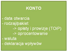 Informacje w banku 1. zakładam konto w banku 2. potrzebuję karty debetowej 3. oraz dostępu do bankowości elektronicznej 4.