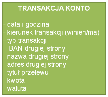 Informacje w banku 1. zakładam konto w banku 2. potrzebuję karty debetowej 3. oraz dostępu do bankowości elektronicznej 4. na konto wpływa wynagrodzenie/stypendium 5. robię zakupy w sklepie 6.