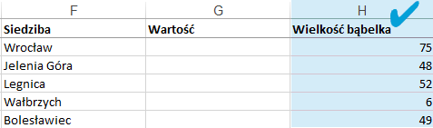 4.2. Wykres bąbelkowy Wykres bąbelkowy jest diagramem, który pozwala przedstawiać 2 wartości liczbowe dla punktu jednocześnie jedną jako wielkość bąbelka, drugą jako jego kolor.