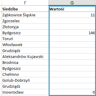 Następnie kliknij Przypisz. Do kodów zostanie przypisana odpowiednia jednostka administracyjna, bazując na dokładnym lub przybliżonym dopasowaniu.