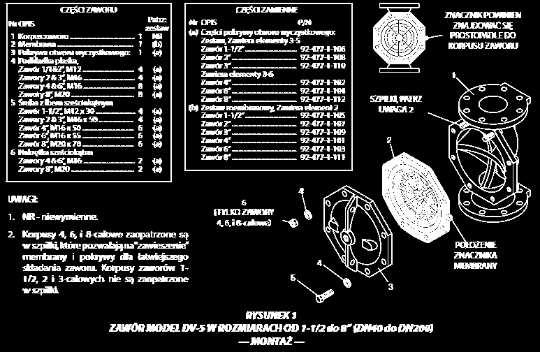 instalacjach przeciwpożarowych.