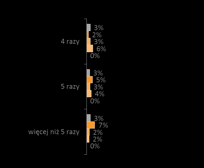 Większość osób, które skorzystały z możliwości pożyczenia pieniędzy w firmie udzielającej pożyczek w ciągu ostatniego roku zrobiła to tylko raz.