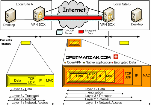 Szyfrowanie Przykład 2: VPN, cd.