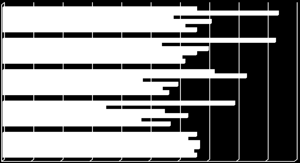 INFORMACJA O WYNIKACH EGZAMINU - CZĘŚĆ HUMANISTYCZNA historia i wiedza o społeczeństwie [średni wynik woj. - 63%, kraj. - 64%] Gim. 1 Gim. 2 Gim. Kijewo Gim.