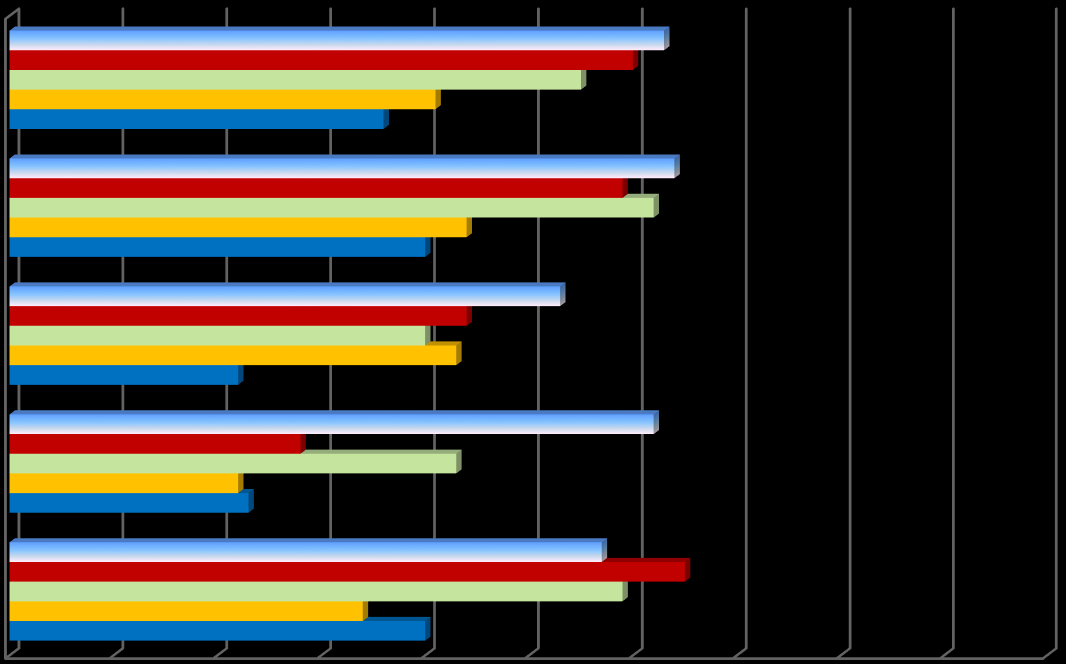 INFORMACJA O WYNIKACH EGZAMINU CZĘŚĆ MATEMATYCZNO - PRZYRODNICZA matematyka [średni wynik woj.-46%, kraj.-48] Gim. 1 Gim. 2 Gim. Kijewo Gim.