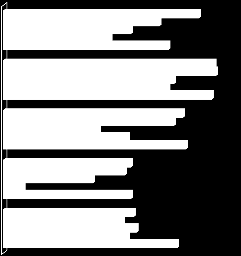 INFORMACJA O WYNIKACH EGZAMINU CZĘŚĆ MATEMATYCZNO - PRZYRODNICZA biologia [średni wynik woj.- 49 %, kraj.