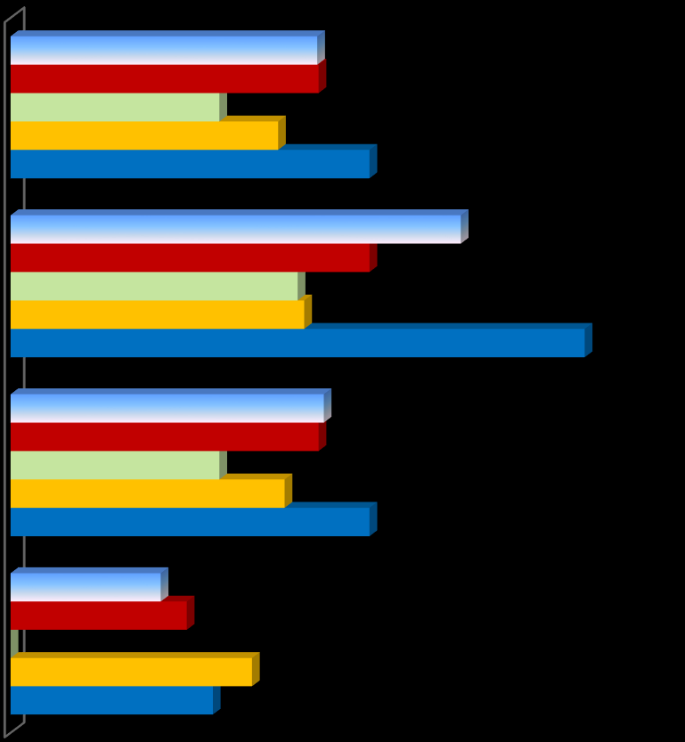 INFORMACJA O WYNIKACH EGZAMINU CZĘŚĆ MATEMATYCZNO - PRZYRODNICZA chemia [średni wynik woj. - 43%, kraj.