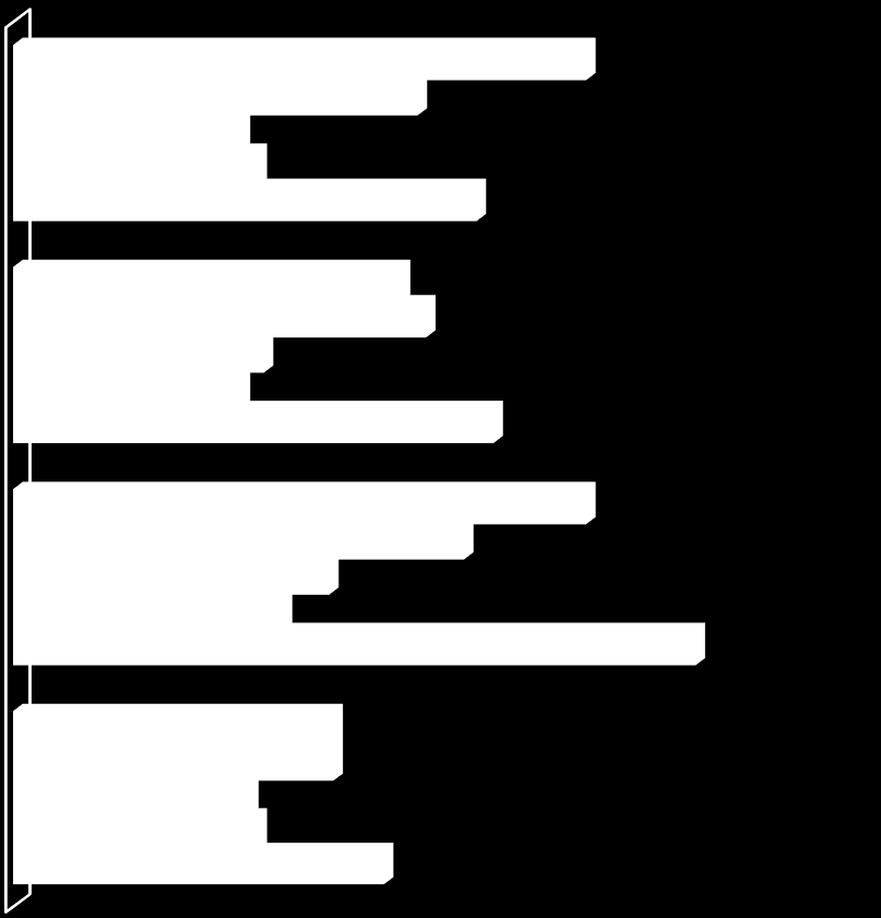 INFORMACJA O WYNIKACH EGZAMINU CZĘŚĆ MATEMATYCZNO - PRZYRODNICZA geografia [średni wynik woj.47%, kraj.