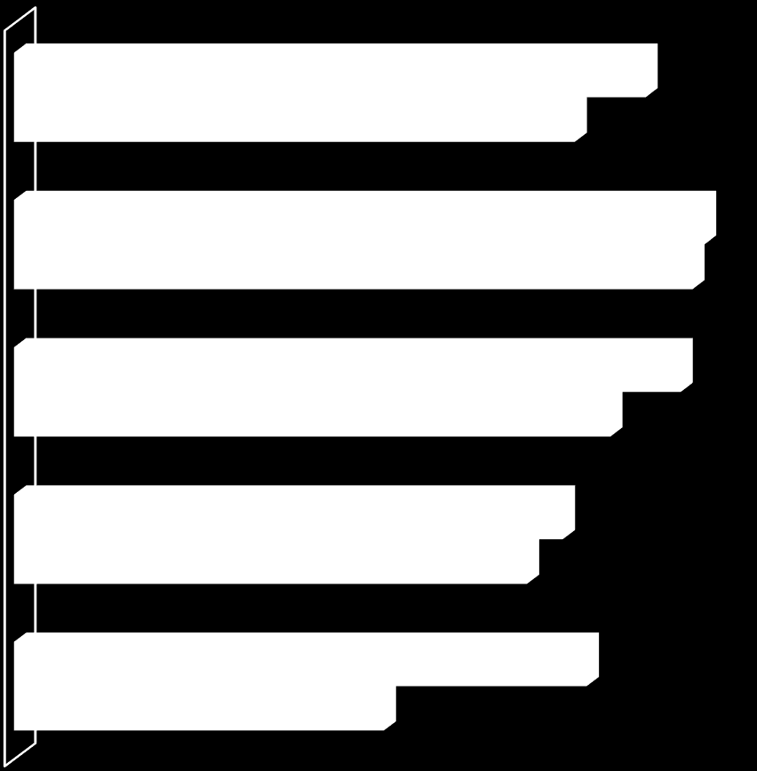 INFORMACJA O WYNIKACH EGZAMINU - JĘZYKI OBCE język niemiecki podstawowy [średni wynik woj.-54%, kraj.