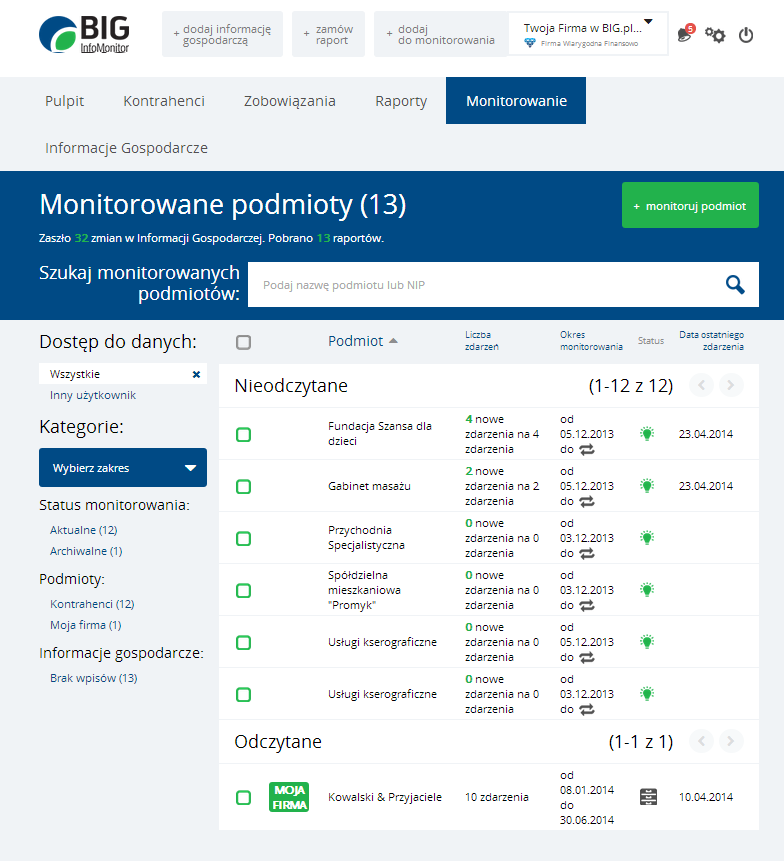 Instrukcja Użytkownika System BIG.pl Strona 125 z 186 13.3 LISTA PODMIOTÓW MONITOROWANYCH Lista podmiotów monitorowanych różni się od list widniejących się w pozostałych modułach.