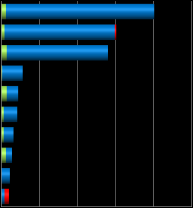 3.2 ESK 2016 dla Katowic kontekst informacji Wykres 5.