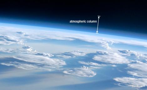 Poniżej wysokości 100 km atmosfera jest jednorodna ruchy turbulencyjne w atmosferze są bardzo słabo tłumione przez procesy dyfuzyjne transport turbulencyjny ma większe znaczenie od transportu ruch