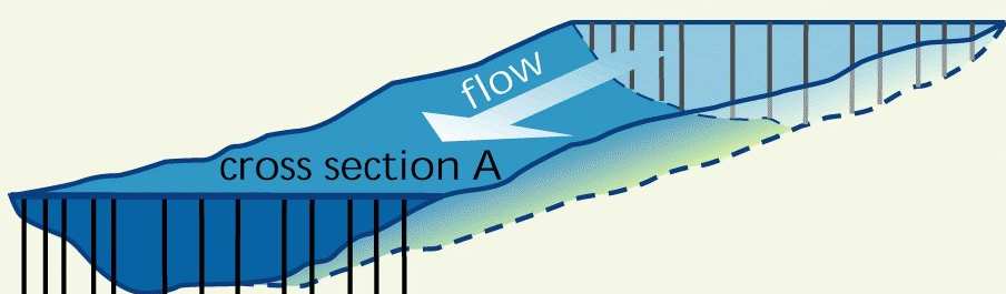 BIOLOGICAL QUALITY ELEMENTS SURVEY REFERENCE CONDITIONS ECOMORPHOLOGICAL SURVEY HABITAT SURVEY River Habitat Survey (RHS UK,1998) Eco-morphological method (1993, A) Physical SEQ (1998 F)