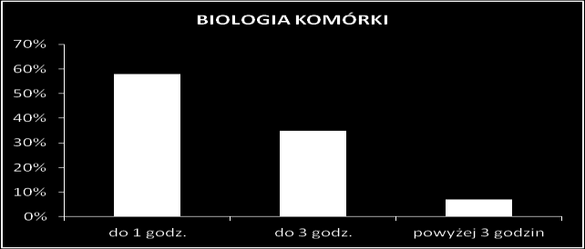 Studia I stopnia, semestr 1 Studia I stopnia, semestr 3 Czas poświęcony na przygotowanie do zajęć w ciągu tygodnia (n=76) III.