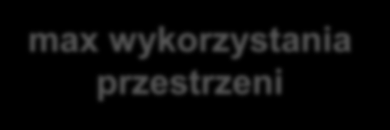 Kryteria dobrego rozmieszczenia obiektów: max zabezpieczeń max współzależności max dostępności max elastyczności max przejrzystości