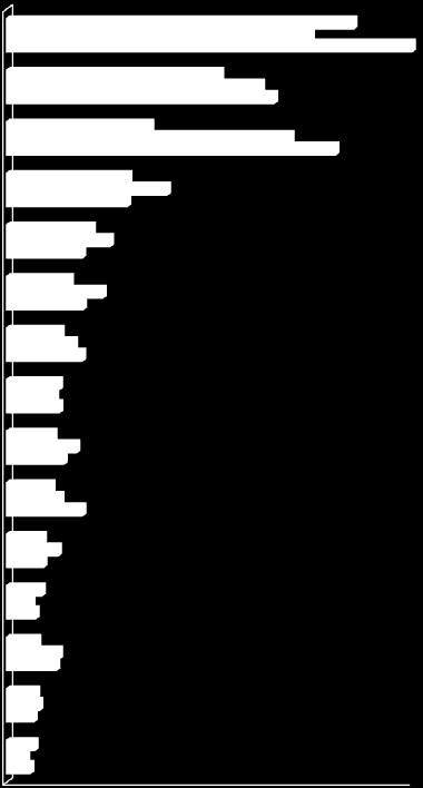 TOP 15 W LATACH 2008-2010 * Najbardziej opiniotwórcze media - porównanie na przestrzeni lat Rzeczpospolita Gazeta Wyborcza Dziennik Gazeta Prawna TVN24 RMF FM Polska Wprost TVN Radio ZET Newsweek