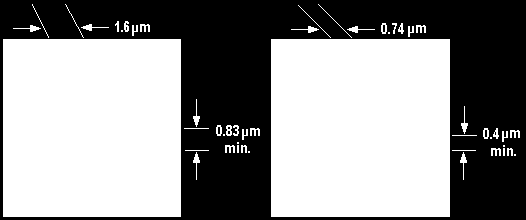 DVD A CD Parametr CD DVD Średnica 12cm 12cm Grubość 1,2mm 1,2mm Długość fali światła lasera 780nm 650/635nm Odstęp między ścieżkami 1,6 m 0,74 m Minimalna