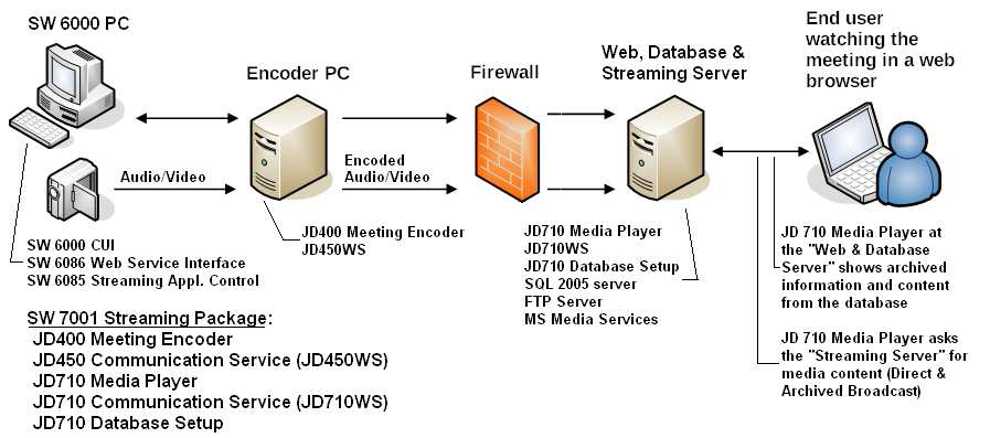 SW 7000 Oprogramowanie multimedialne SW
