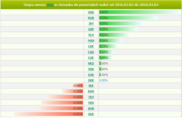 wcześniej, a zbiorczy wskaźnik Composite zszedł poniżej 50 pkt. do 49,4 pkt.