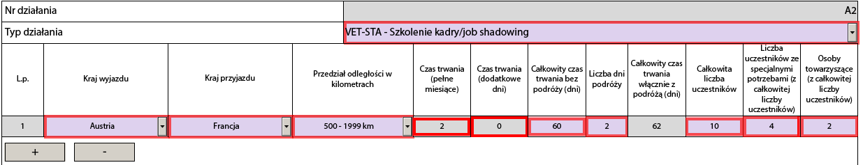 Pierwsza mobilność będzie obejmować 4 uczestników wyjeżdżających na 30 dni do Belgii oraz 6 uczestników wyjeżdżających na 60 dni do Portugalii.