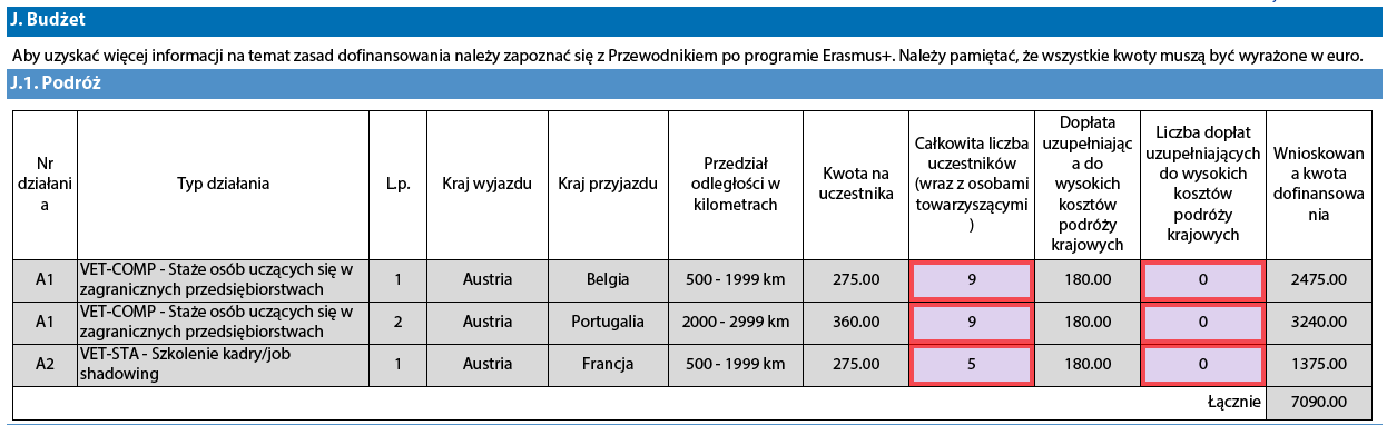 Aby wskazać właściwy przedział odległości, należy go obliczyć, korzystając z narzędzia internetowego dostępnego pod adresem: http://ec.europa.eu/programmes/erasmus-plus/resources_en#tab-1-4 http://ec.