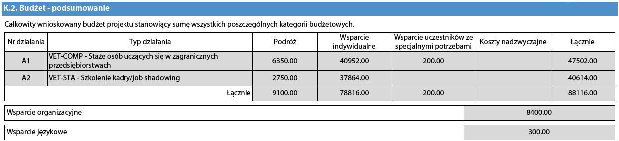 Indywidualni uczestnicy a osoby towarzyszące Zdarza się, że całkowity czas pobytu osób towarzyszących jest krótszy niż czas pobytu indywidualnych uczestników.