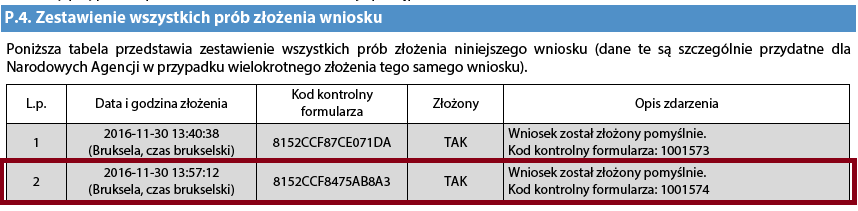 Można jednak ponownie przesłać formularz, jeśli wykryli Państwo problem w jego treści, pod warunkiem, że nie upłynął termin składania wniosków.