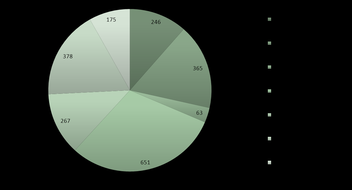 Wyszczególnienie I 2016 I 2015 Dynamika 2016/2015 Sprzedaż razem 2 145 1 664 128.91% Odczynniki 246 243 101.23% Testy 365 360 101.39% Paski do moczu 63 74 85.14% Aparatura 651 160 406.