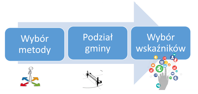 I ETAP PRAC OPRACOWANIE DIAGNOZY NA POTRZEBY WYZNACZENIA OBSZARU