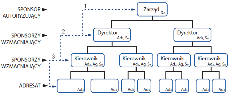 Skuteczna