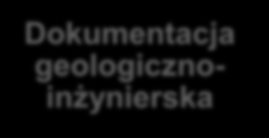 4. OPRACOWANIE DOKUMENTACJI BADAŃ Dokumentacja geologiczno-inżynierska II kategoria geotechniczna (złożone warunki gruntowe), III kategoria geotechniczna Jeśli na potrzeby dokumentacji