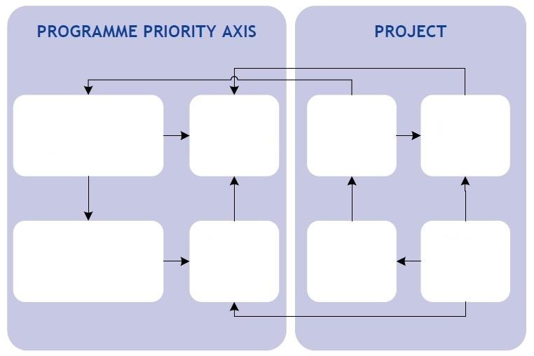 PRZYKŁAD (cd.) Programme Specific objective 2.