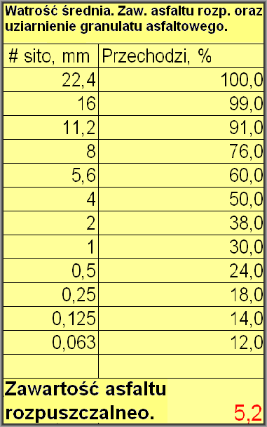 Parametry użytych lepiszczy oraz