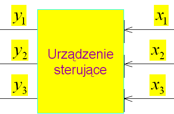 13 Układy przełączające o binarnych sygnałach wyjściowych i wejściowych - przetwarzające binarne sygnały wejściowe na binarne sygnału wyjściowe, nazywane są układami logicznymi.