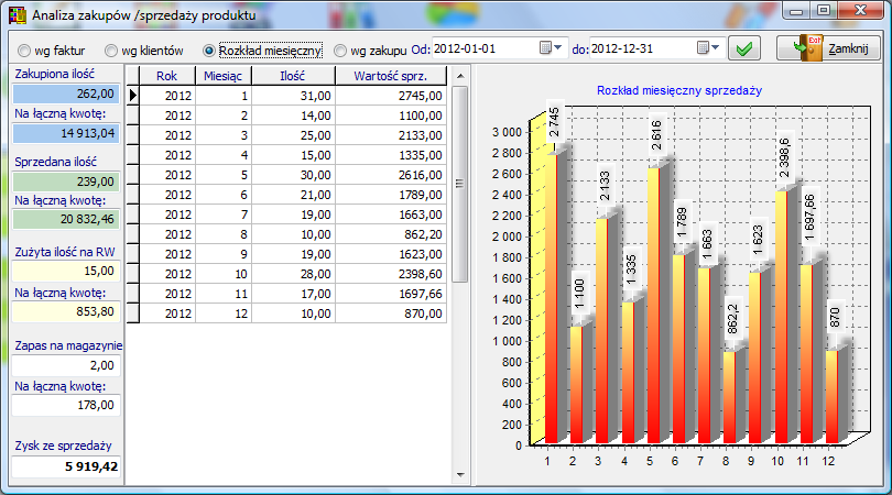 Analiza zakupu / sprzedaży Fakturka umożliwia analizowanie obrotu wybranego towaru lub grupy towarów. Analiza taka pokazuje ilość usługi lub towaru jaką sprzedano lub kupiono w danym okresie.