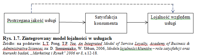 Modele oparte na satysfakcji klientów Modele reprezentujące podejście badawcze, w którym jakość oferty oraz satysfakcja klientów są głównymi determinantami