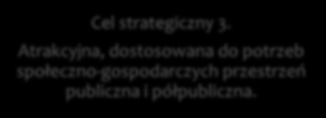 Gminny Program Rewitalizacji Miasta Czeladź na lata 2016-2023 Cel główny: Ożywienie społeczne i gospodarcze oraz rozwój infrastrukturalno-przestrzenny dzielnic miasta Czeladź z zachowaniem zasad