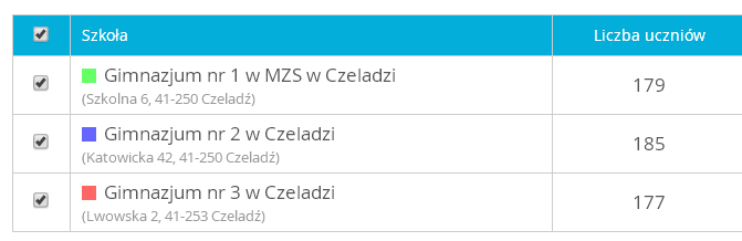 Gimnazjum nr 2 jeszcze w 2011 roku była to szkoła neutralna.