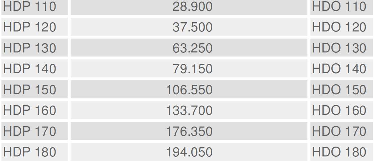 ZAKRES Wielkość: HDP: 13 wielkości HDO: 9 wielkości