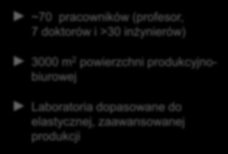 Przewaga konkurencyjna VIGO wynika z: najwyższej jakości oferowanych produktów, silnej integracji ze społecznością naukową, elastycznego podejścia do potrzeb klienta ~70 pracowników