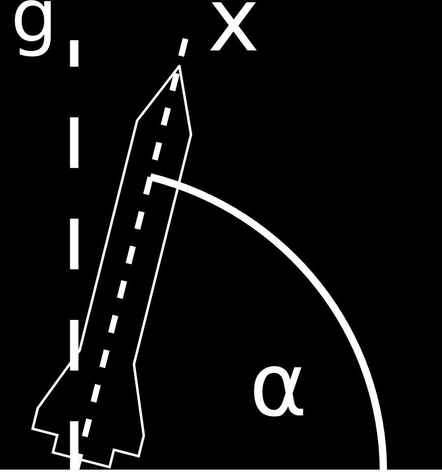 A. Słownik pojęć Pułap Punkt lotu rakiety o najwyższej wysokości. Oś rakiety Prosta przechodząca od czubka głowicy do środka podstawy rakiety. W tej osi silnik rakiety wytwarza ciąg.