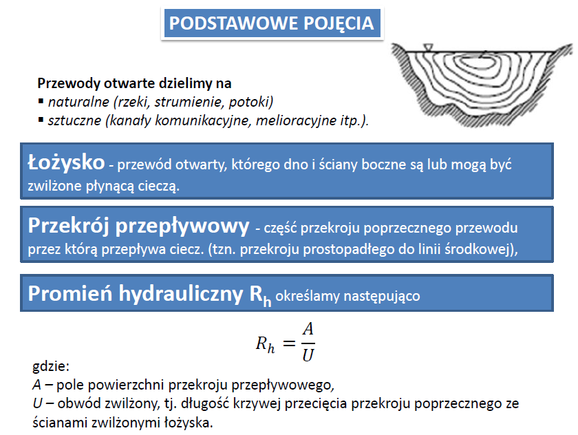 Koryto naturalne