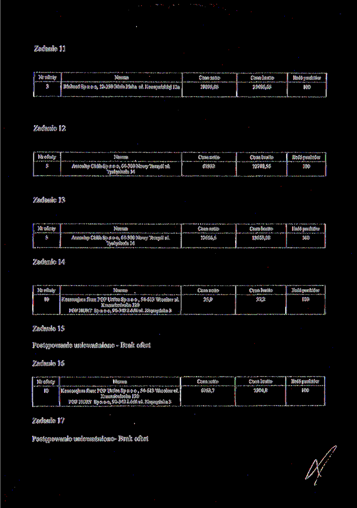Zadanie 11 Cena netlo 3 Bialmed Sp z o o, 12-230 Biała Piska ul. Konopnickiej 1 la 19895,05 21486,65 Zadanie 12 5 Aesculap Chifa Sp z o o, 64-300 Nowy Tomyśl ul.