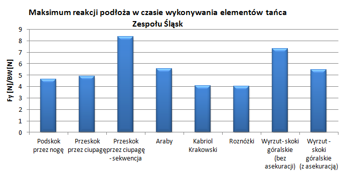 Przykłady